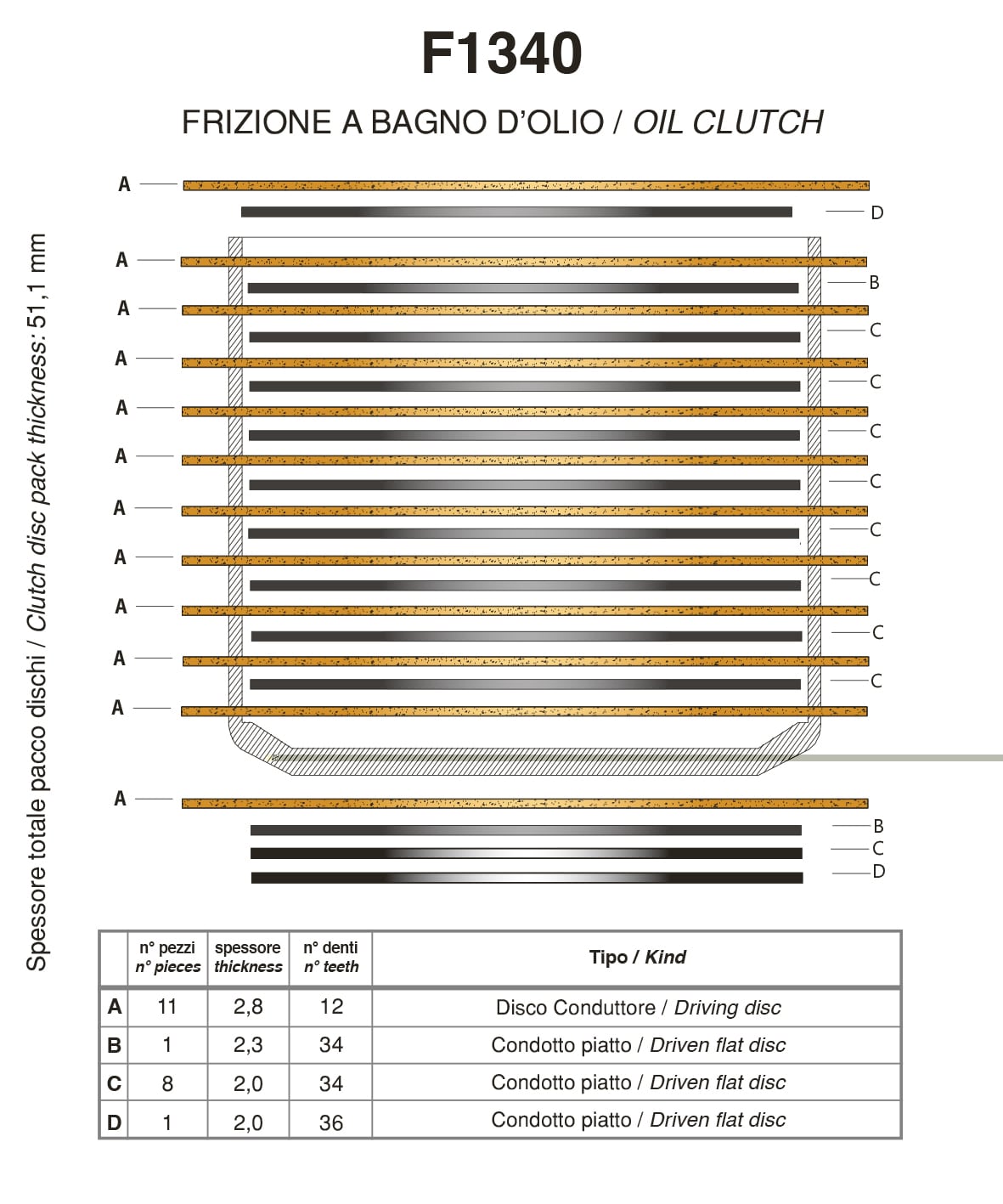 Newfren Kupplungs-Set F1340AC für Ducati Hypermotard Monster, Panigale, Multistrada, Diavel